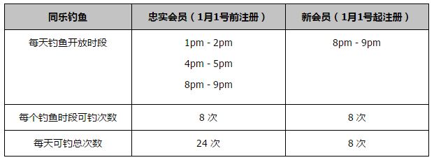 本赛季，吉拉西在斯图加特有着非常亮眼的表现，联赛出场11次，已经贡献了16球，此外还有1次助攻。